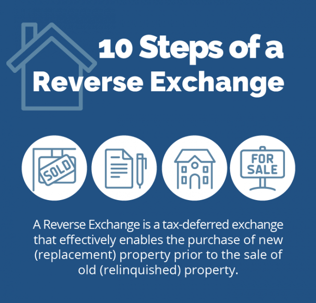 What Is A Reverse Exchange